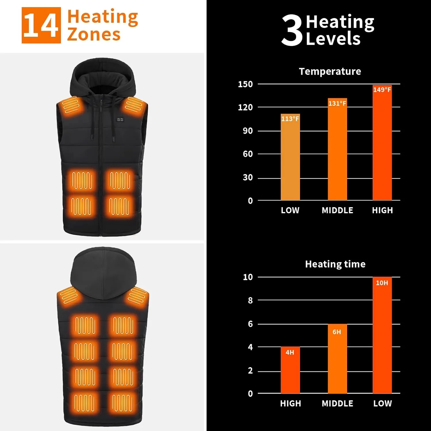 Heated Vest for Men Electric Jacket Sport Lightweight Black Outdoor Heating Mens Vest without Battery Pack