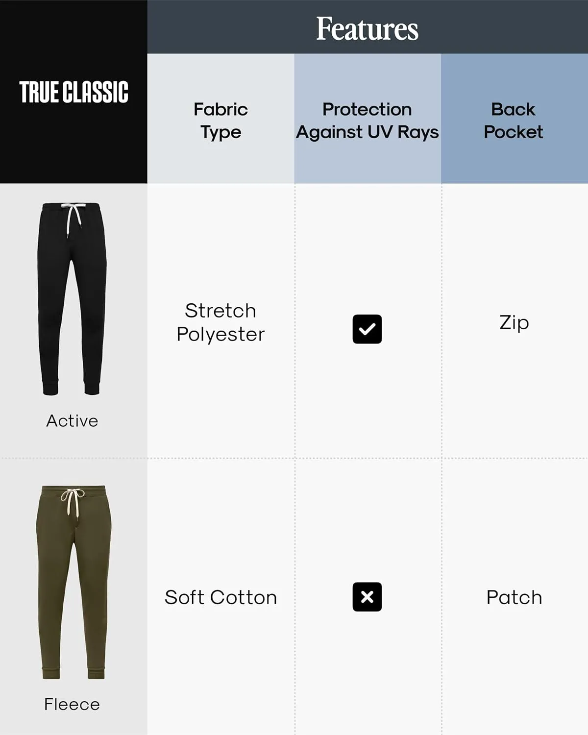 True Classic Joggers for Men - Premium Mens Joggers - Fleece or Active Fabric - Mens Sweat Pants, Athletic Pants for Men